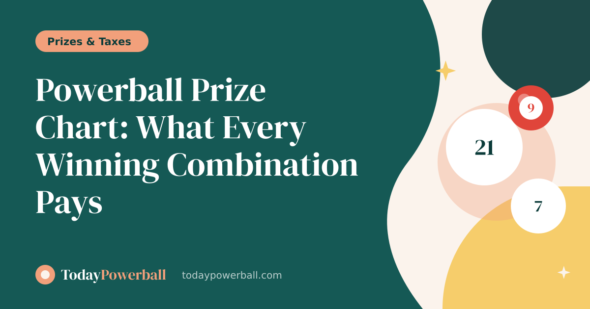 Example Combination In Math Powerball Prize Chart: What Every Winning Combination Pays